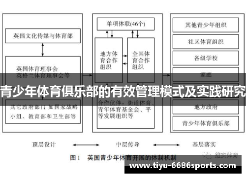 青少年体育俱乐部的有效管理模式及实践研究